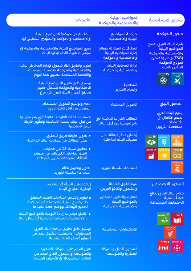 38110-br-7-sustainability-section---new-content-for-website-and-arabina-amend3_ar--127fa96ae60c367ec9513ff5c007b40dd.tmb-ze-620-877 38110-br-7-sustainability-section---new-content-for-website-and-arabina-amend3_ar--127fa96ae60c367ec9513ff5c007b40dd.tmb-ze-620-877